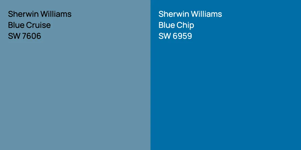 Sherwin Williams Blue Cruise vs. Sherwin Williams Blue Chip