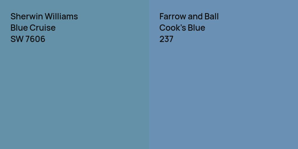 Sherwin Williams Blue Cruise vs. Farrow and Ball Cook's Blue