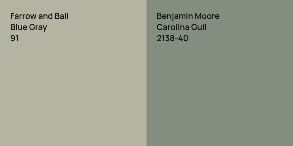 Farrow and Ball Blue Gray vs. Benjamin Moore Carolina Gull