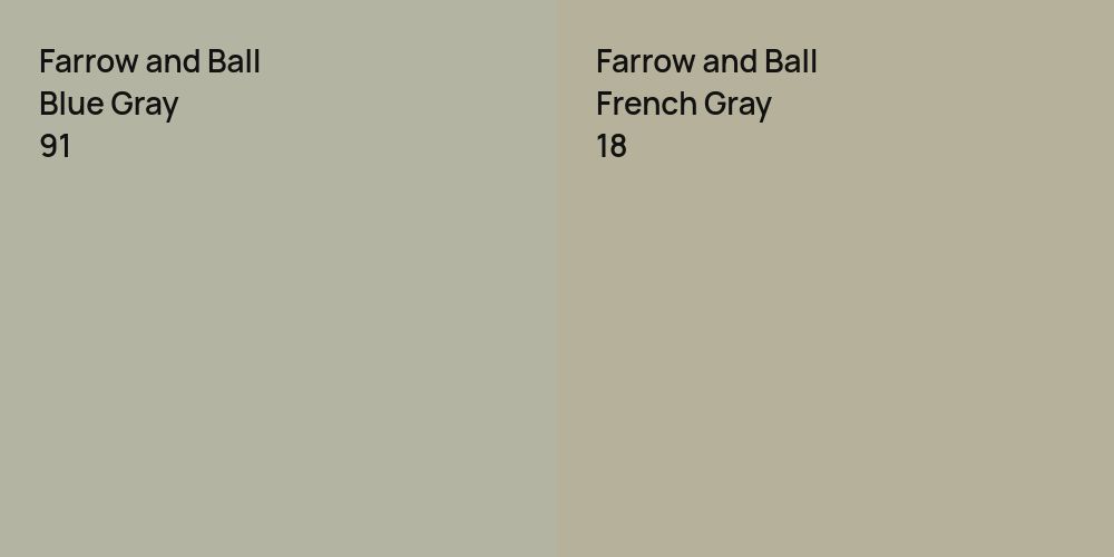 Farrow and Ball Blue Gray vs. Farrow and Ball French Gray