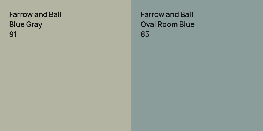 Farrow and Ball Blue Gray vs. Farrow and Ball Oval Room Blue