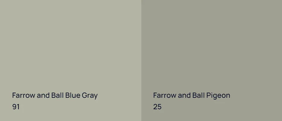 Farrow and Ball Blue Gray 91 vs Farrow and Ball Pigeon 25