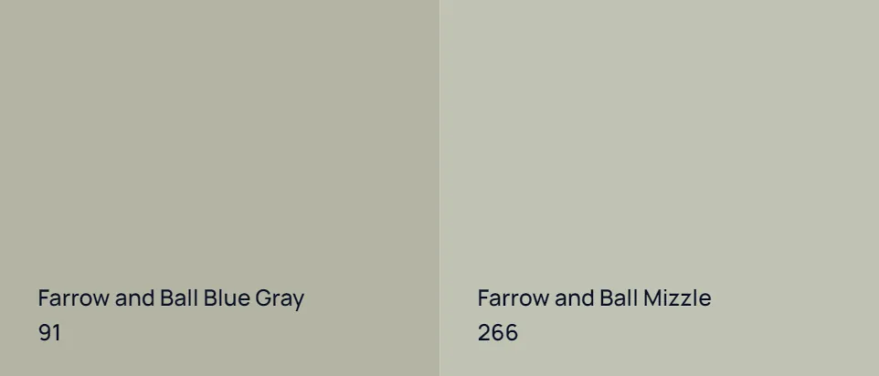 Farrow and Ball Blue Gray 91 vs Farrow and Ball Mizzle 266