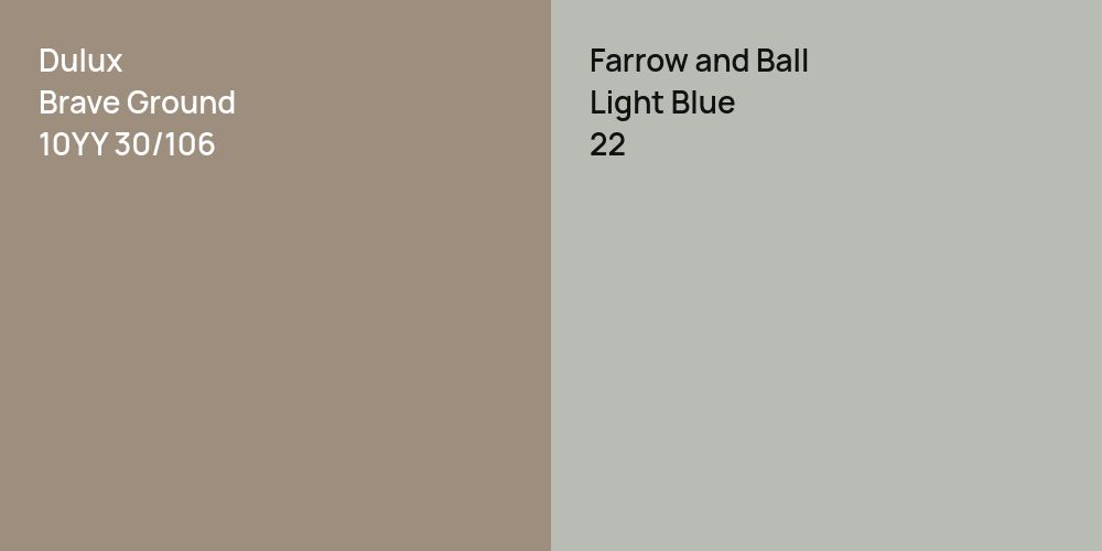 Dulux Brave Ground vs. Farrow and Ball Light Blue