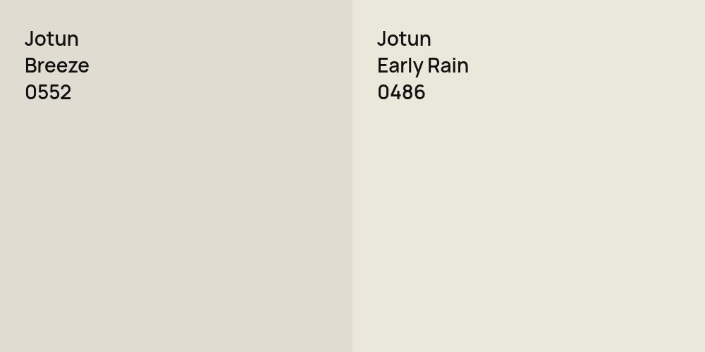 Jotun Breeze vs. Jotun Early Rain