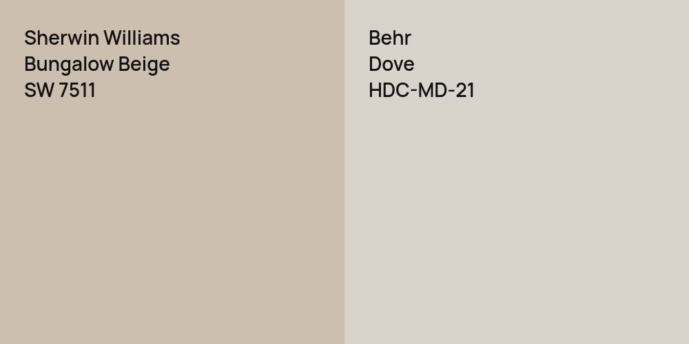 Sherwin Williams Bungalow Beige vs. Behr Dove