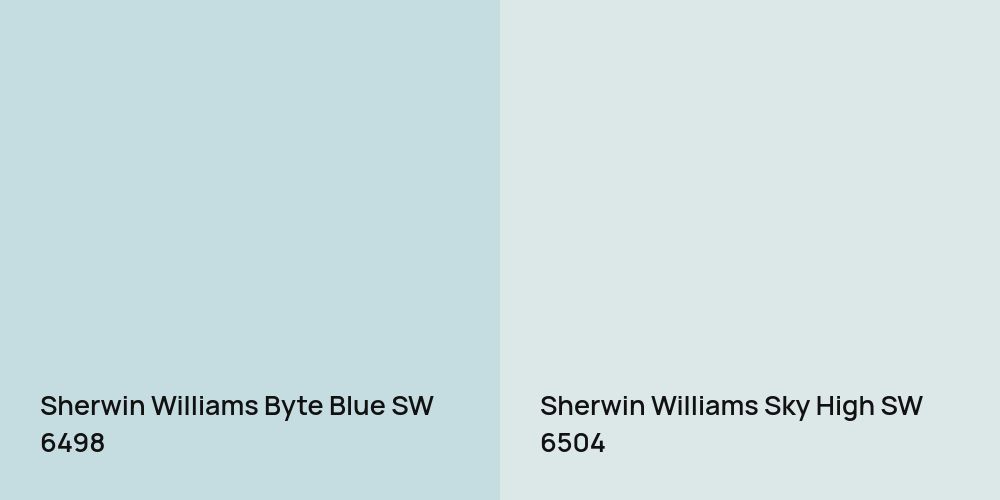 Sherwin Williams Byte Blue vs. Sherwin Williams Sky High