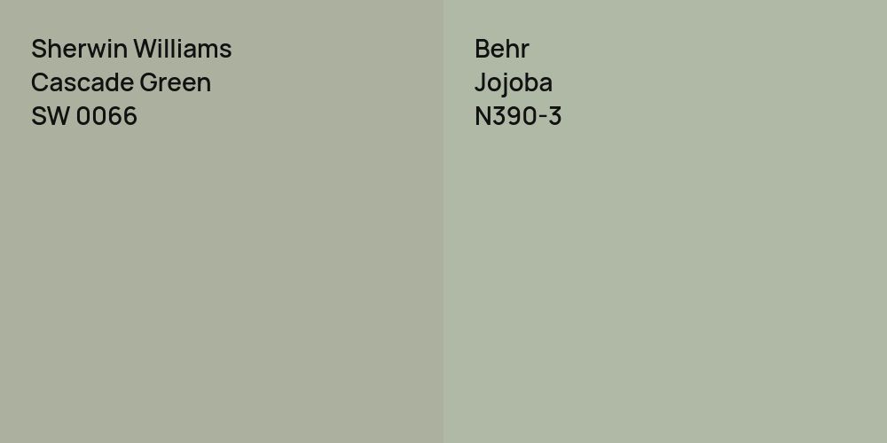 Sherwin Williams Cascade Green vs. Behr Jojoba