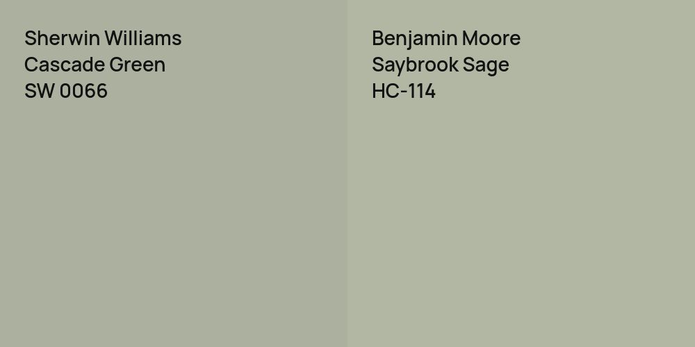 Sherwin Williams Cascade Green vs. Benjamin Moore Saybrook Sage