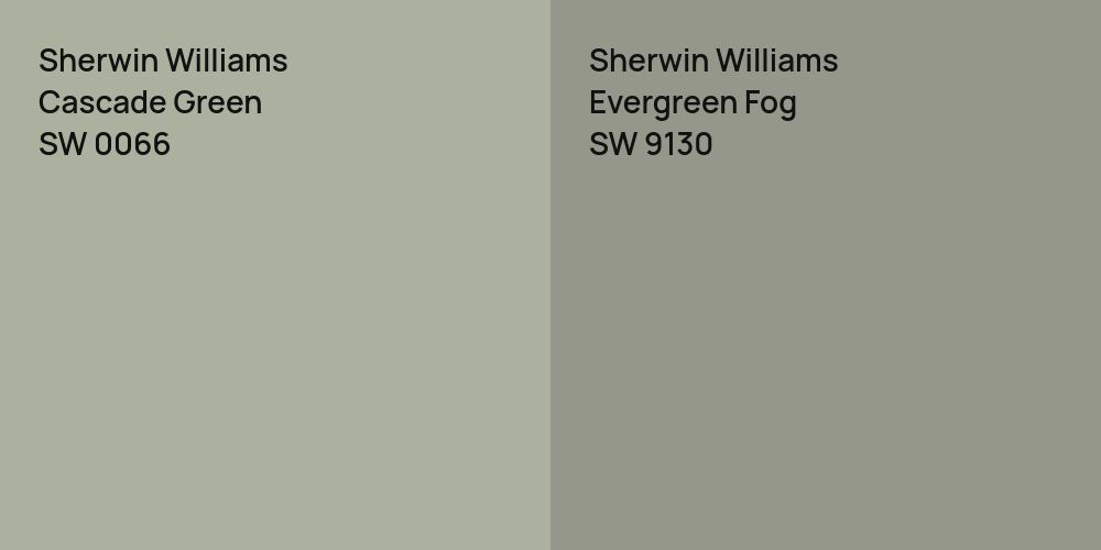 Sherwin Williams Cascade Green vs. Sherwin Williams Evergreen Fog