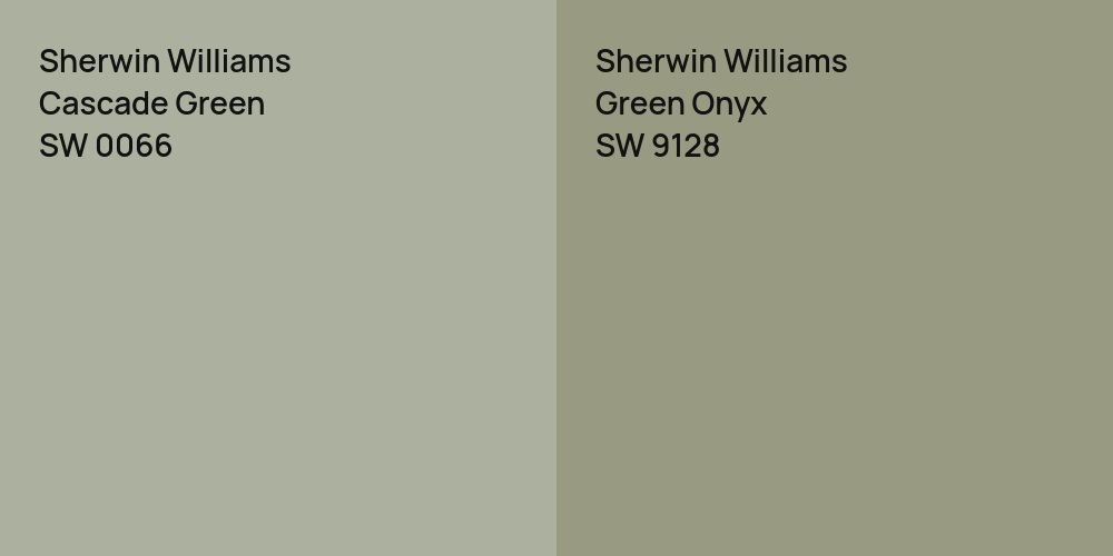 Sherwin Williams Cascade Green vs. Sherwin Williams Green Onyx