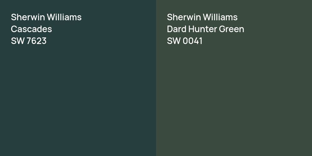 Sherwin Williams Cascades vs. Sherwin Williams Dard Hunter Green