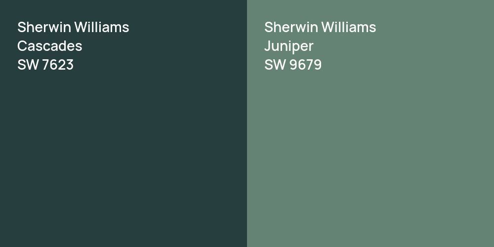 Sherwin Williams Cascades vs. Sherwin Williams Juniper