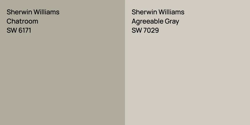 Sherwin Williams Chatroom vs. Sherwin Williams Agreeable Gray