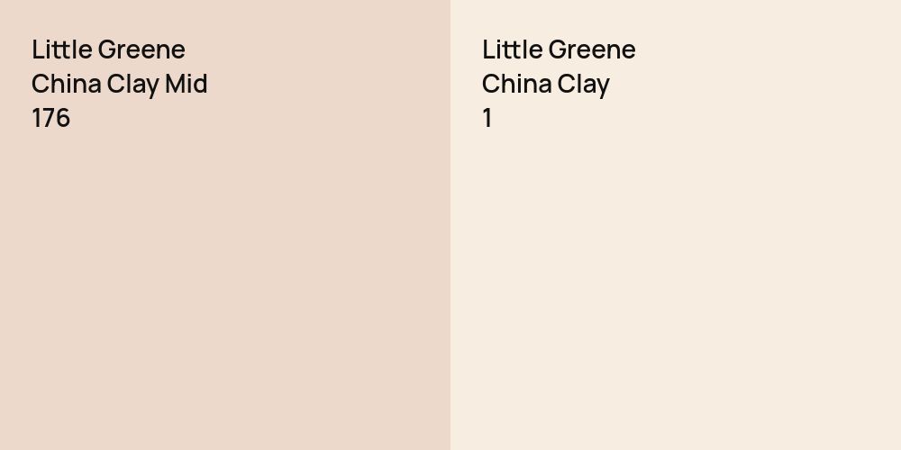 Little Greene China Clay Mid vs. Little Greene China Clay 