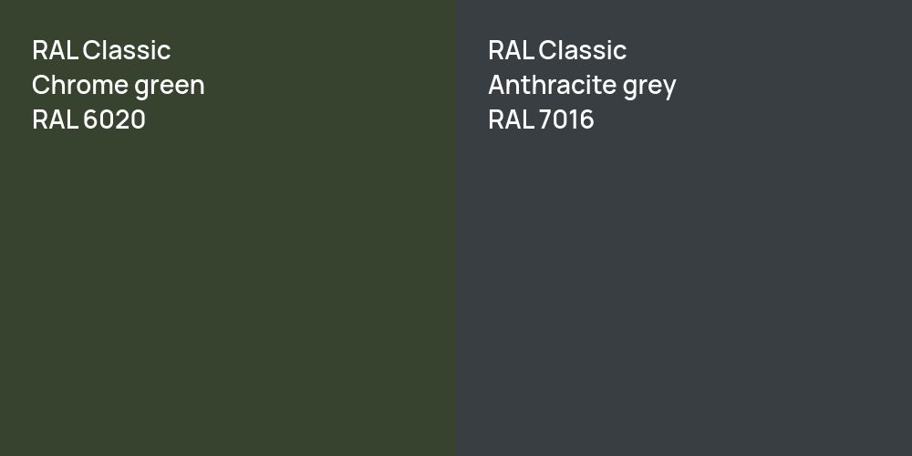 RAL Classic  Chrome green vs. RAL Classic  Anthracite grey