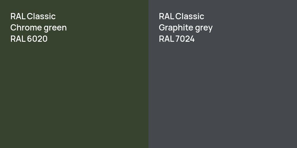 RAL Classic  Chrome green vs. RAL Classic  Graphite grey