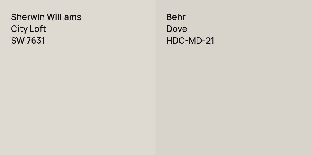 Sherwin Williams City Loft vs. Behr Dove