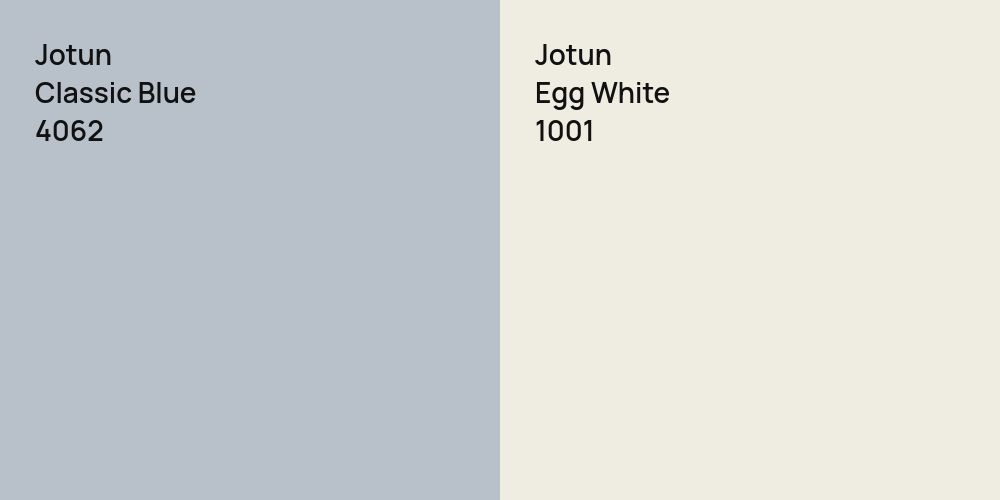 Jotun Classic Blue vs. Jotun Egg White