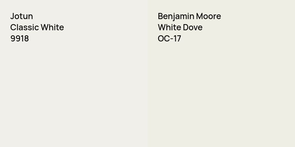 Jotun Classic White vs. Benjamin Moore White Dove