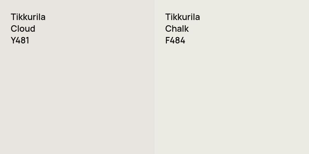 Tikkurila Cloud vs. Tikkurila Chalk