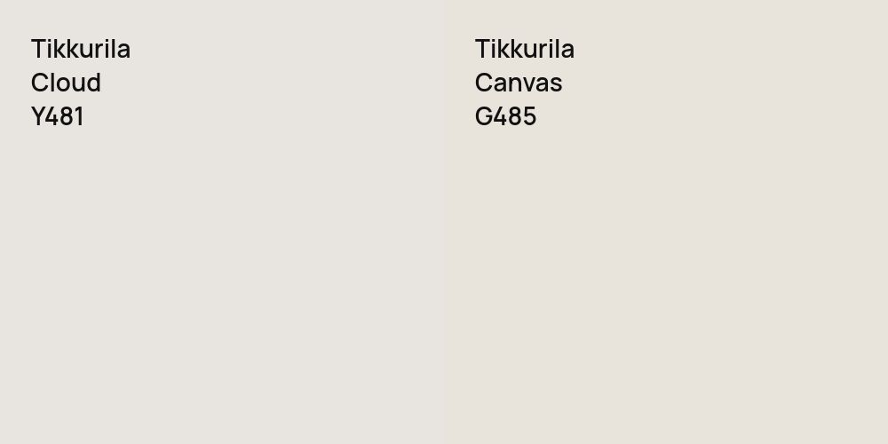 Tikkurila Cloud vs. Tikkurila Canvas