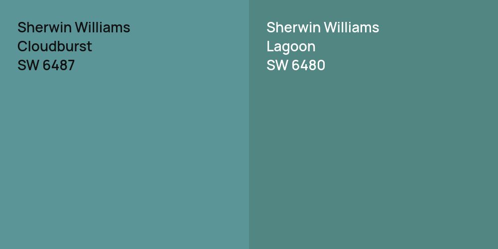 Sherwin Williams Cloudburst vs. Sherwin Williams Lagoon