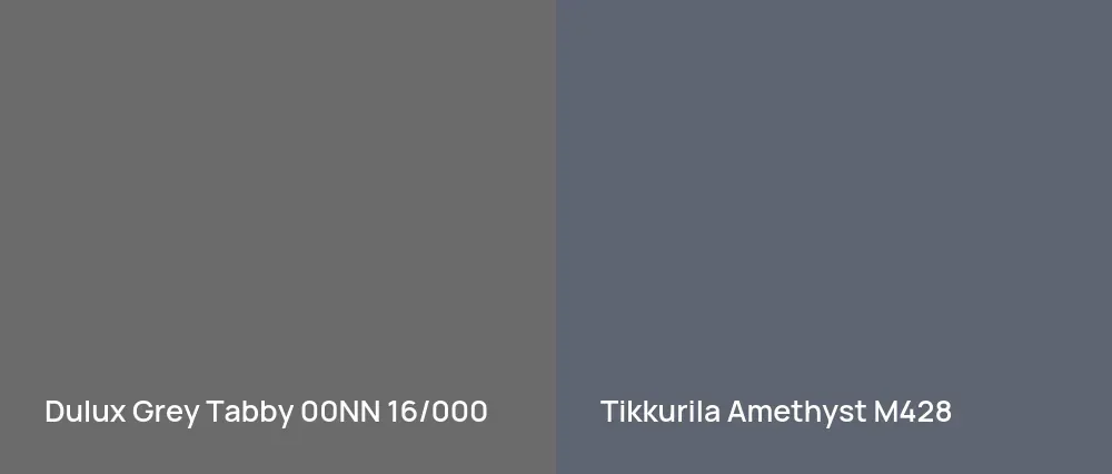 Dulux Grey Tabby 00NN 16/000 vs Tikkurila Amethyst M428