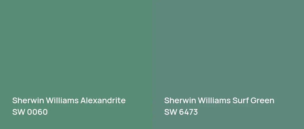 Sherwin Williams Alexandrite SW 0060 vs Sherwin Williams Surf Green SW 6473