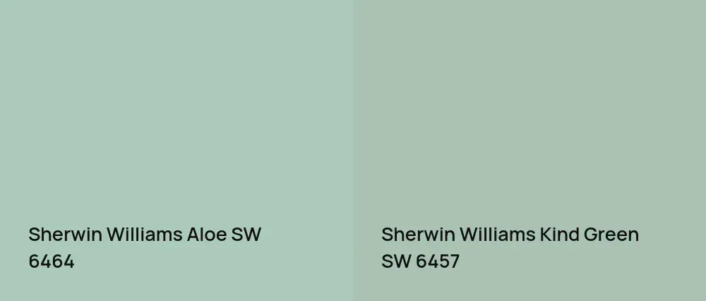 Sherwin Williams Aloe SW 6464 vs Sherwin Williams Kind Green SW 6457