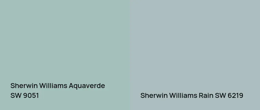 Sherwin Williams Aquaverde SW 9051 vs Sherwin Williams Rain SW 6219