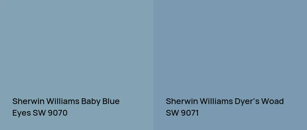 Sherwin Williams Baby Blue Eyes SW 9070 vs Sherwin Williams Dyer's Woad SW 9071