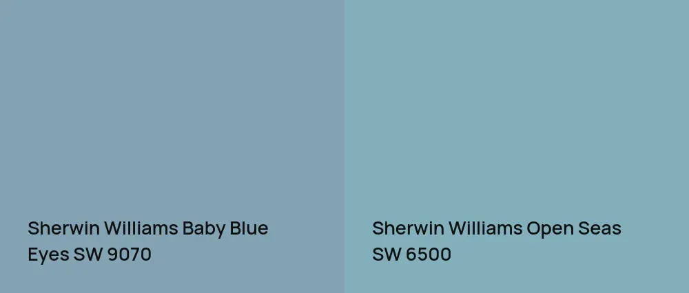 Sherwin Williams Baby Blue Eyes SW 9070 vs Sherwin Williams Open Seas SW 6500