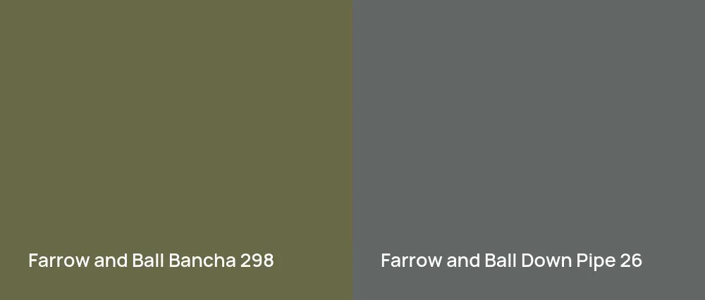 Farrow and Ball Bancha 298 vs Farrow and Ball Down Pipe 26