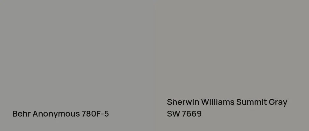 Behr Anonymous 780F-5 vs Sherwin Williams Summit Gray SW 7669