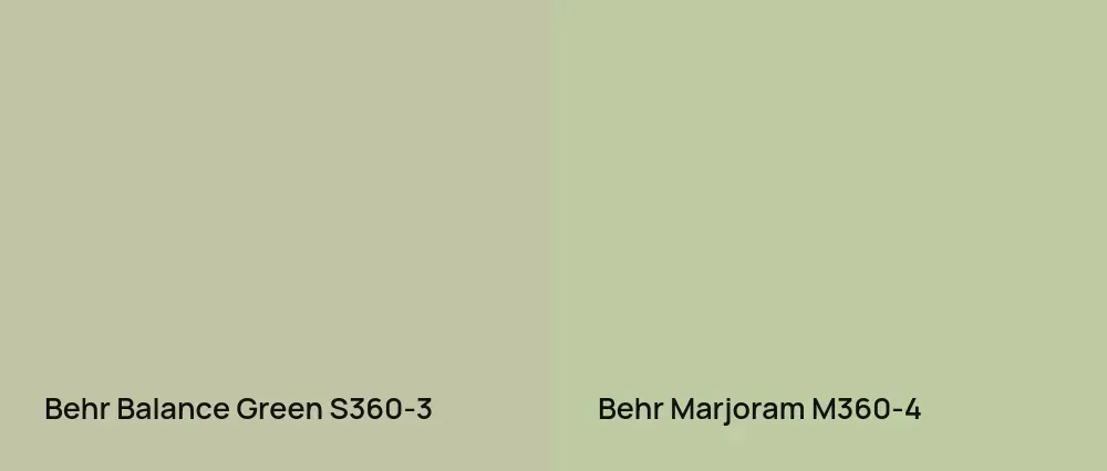 Behr Balance Green S360-3 vs Behr Marjoram M360-4