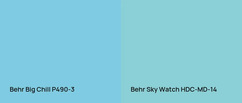 Behr Big Chill P490-3 vs Behr Sky Watch HDC-MD-14