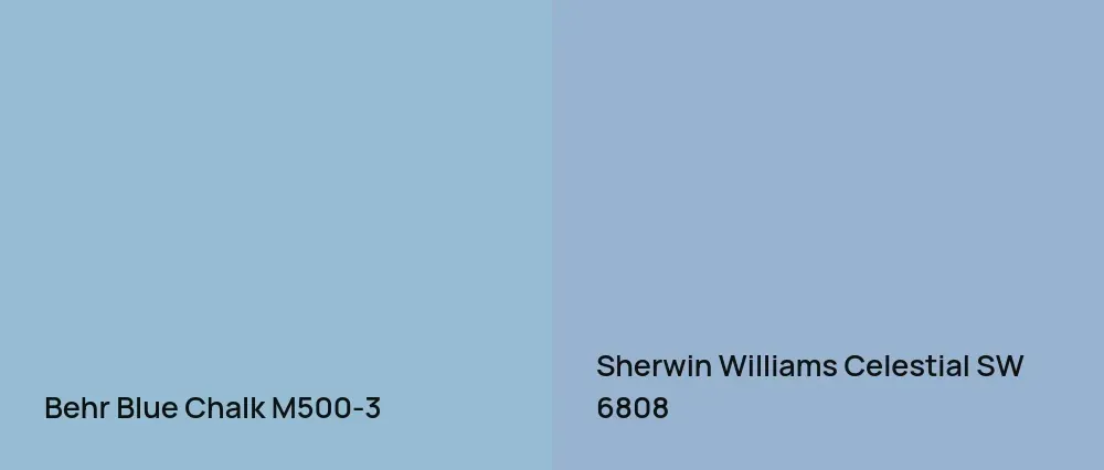 Behr Blue Chalk M500-3 vs Sherwin Williams Celestial SW 6808