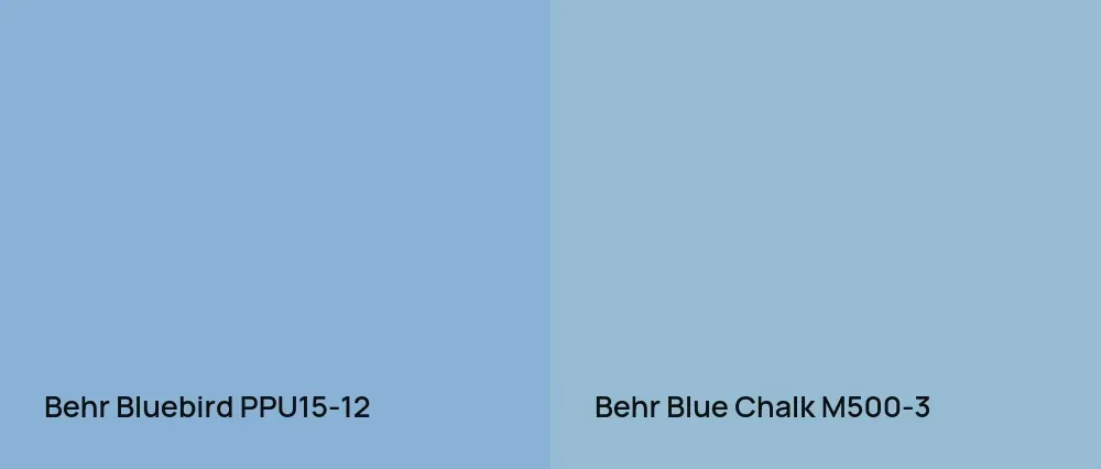 Behr Bluebird PPU15-12 vs Behr Blue Chalk M500-3