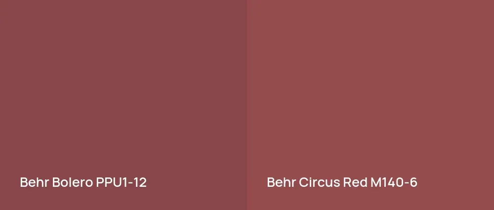 Behr Bolero PPU1-12 vs Behr Circus Red M140-6