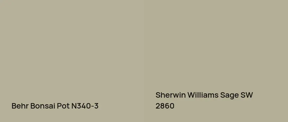 Behr Bonsai Pot N340-3 vs Sherwin Williams Sage SW 2860