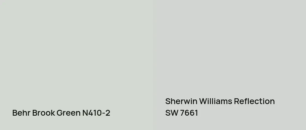 Behr Brook Green N410-2 vs Sherwin Williams Reflection SW 7661