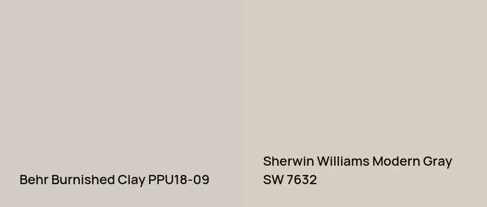 Behr Burnished Clay PPU18-09 vs Sherwin Williams Modern Gray SW 7632
