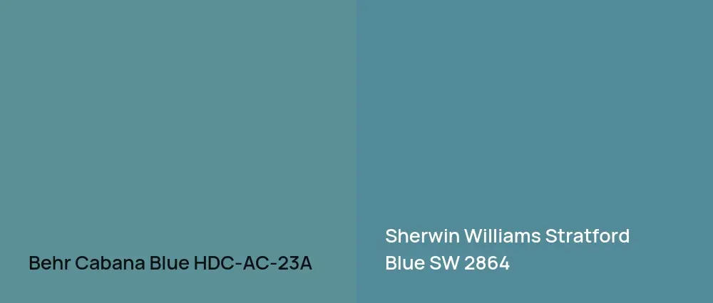 Behr Cabana Blue HDC-AC-23A vs Sherwin Williams Stratford Blue SW 2864