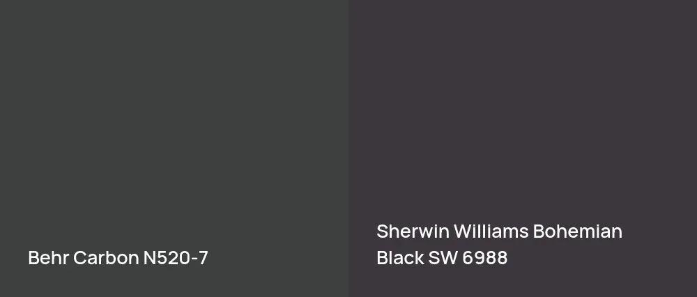 Behr Carbon N520-7 vs Sherwin Williams Bohemian Black SW 6988