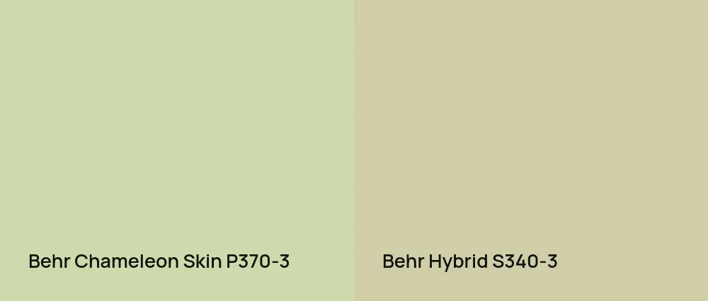 Behr Chameleon Skin P370-3 vs Behr Hybrid S340-3