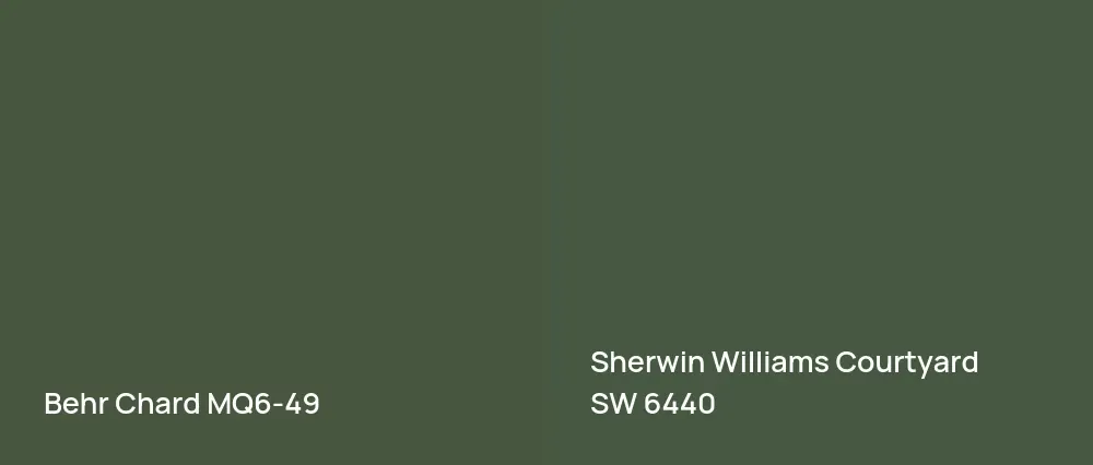 Behr Chard MQ6-49 vs Sherwin Williams Courtyard SW 6440