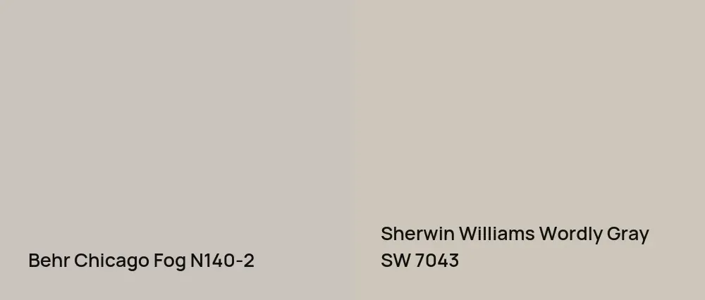 Behr Chicago Fog N140-2 vs Sherwin Williams Wordly Gray SW 7043
