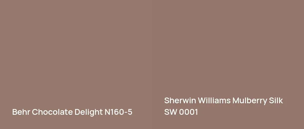 Behr Chocolate Delight N160-5 vs Sherwin Williams Mulberry Silk SW 0001