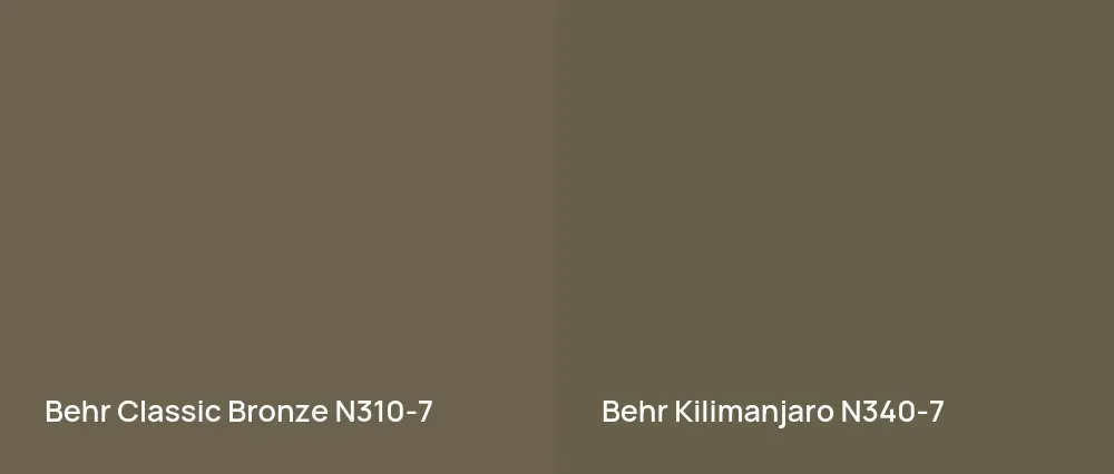 Behr Classic Bronze N310-7 vs Behr Kilimanjaro N340-7